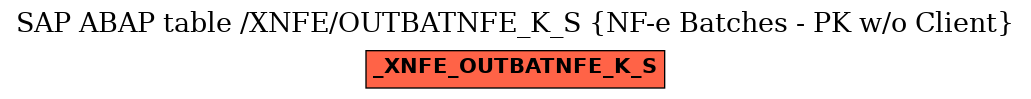 E-R Diagram for table /XNFE/OUTBATNFE_K_S (NF-e Batches - PK w/o Client)