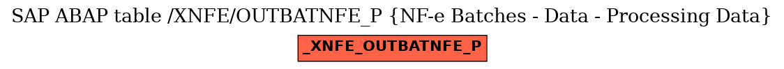 E-R Diagram for table /XNFE/OUTBATNFE_P (NF-e Batches - Data - Processing Data)