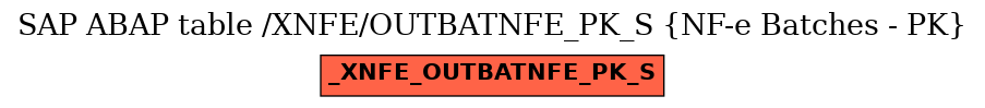 E-R Diagram for table /XNFE/OUTBATNFE_PK_S (NF-e Batches - PK)