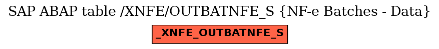 E-R Diagram for table /XNFE/OUTBATNFE_S (NF-e Batches - Data)