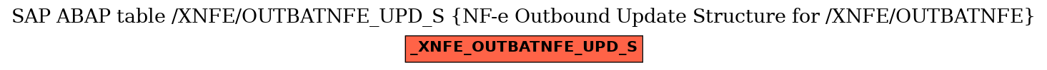 E-R Diagram for table /XNFE/OUTBATNFE_UPD_S (NF-e Outbound Update Structure for /XNFE/OUTBATNFE)