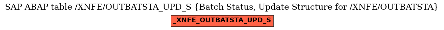 E-R Diagram for table /XNFE/OUTBATSTA_UPD_S (Batch Status, Update Structure for /XNFE/OUTBATSTA)