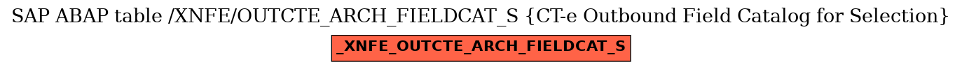 E-R Diagram for table /XNFE/OUTCTE_ARCH_FIELDCAT_S (CT-e Outbound Field Catalog for Selection)