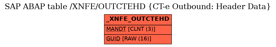 E-R Diagram for table /XNFE/OUTCTEHD (CT-e Outbound: Header Data)