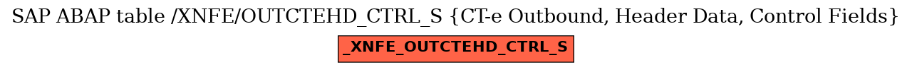 E-R Diagram for table /XNFE/OUTCTEHD_CTRL_S (CT-e Outbound, Header Data, Control Fields)