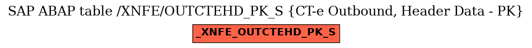 E-R Diagram for table /XNFE/OUTCTEHD_PK_S (CT-e Outbound, Header Data - PK)