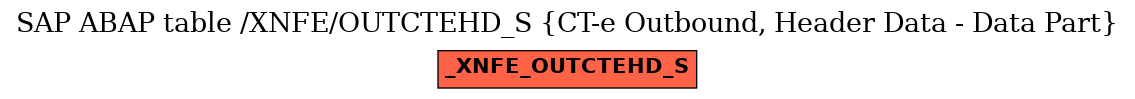 E-R Diagram for table /XNFE/OUTCTEHD_S (CT-e Outbound, Header Data - Data Part)