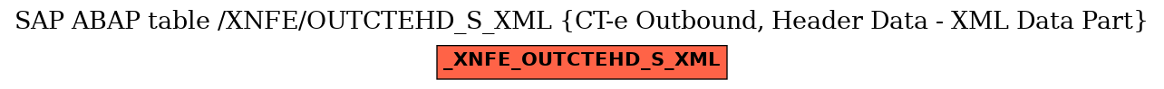 E-R Diagram for table /XNFE/OUTCTEHD_S_XML (CT-e Outbound, Header Data - XML Data Part)