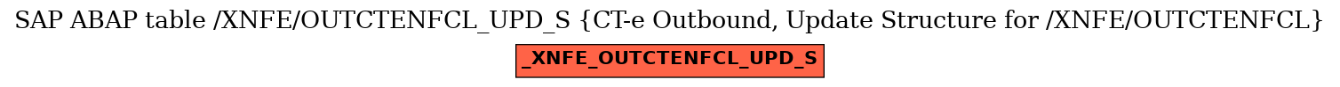 E-R Diagram for table /XNFE/OUTCTENFCL_UPD_S (CT-e Outbound, Update Structure for /XNFE/OUTCTENFCL)