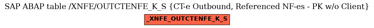 E-R Diagram for table /XNFE/OUTCTENFE_K_S (CT-e Outbound, Referenced NF-es - PK w/o Client)