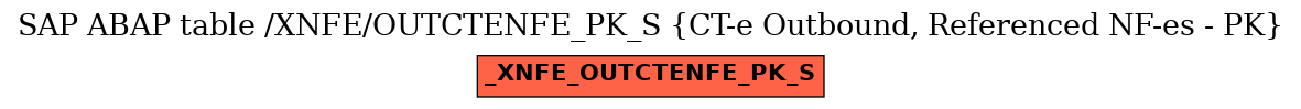 E-R Diagram for table /XNFE/OUTCTENFE_PK_S (CT-e Outbound, Referenced NF-es - PK)