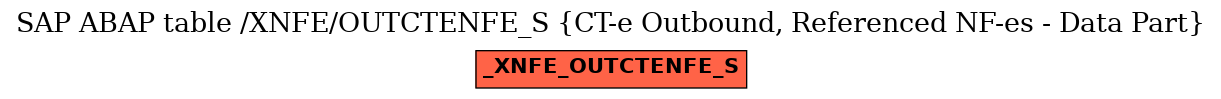 E-R Diagram for table /XNFE/OUTCTENFE_S (CT-e Outbound, Referenced NF-es - Data Part)