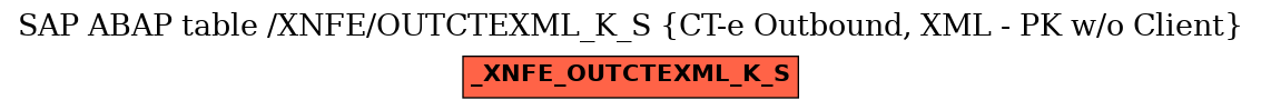 E-R Diagram for table /XNFE/OUTCTEXML_K_S (CT-e Outbound, XML - PK w/o Client)