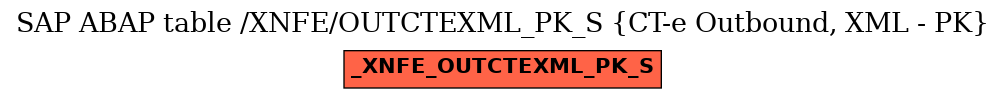 E-R Diagram for table /XNFE/OUTCTEXML_PK_S (CT-e Outbound, XML - PK)