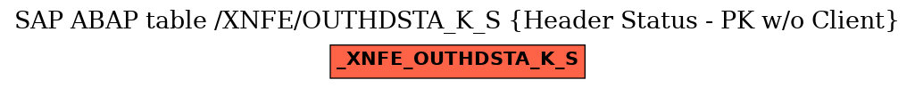 E-R Diagram for table /XNFE/OUTHDSTA_K_S (Header Status - PK w/o Client)