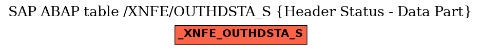 E-R Diagram for table /XNFE/OUTHDSTA_S (Header Status - Data Part)