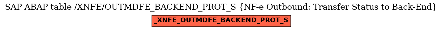 E-R Diagram for table /XNFE/OUTMDFE_BACKEND_PROT_S (NF-e Outbound: Transfer Status to Back-End)