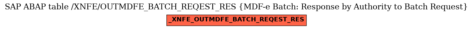 E-R Diagram for table /XNFE/OUTMDFE_BATCH_REQEST_RES (MDF-e Batch: Response by Authority to Batch Request)