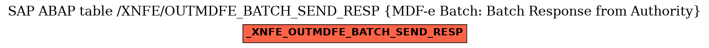 E-R Diagram for table /XNFE/OUTMDFE_BATCH_SEND_RESP (MDF-e Batch: Batch Response from Authority)