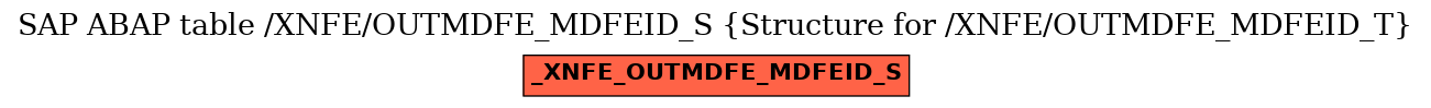 E-R Diagram for table /XNFE/OUTMDFE_MDFEID_S (Structure for /XNFE/OUTMDFE_MDFEID_T)