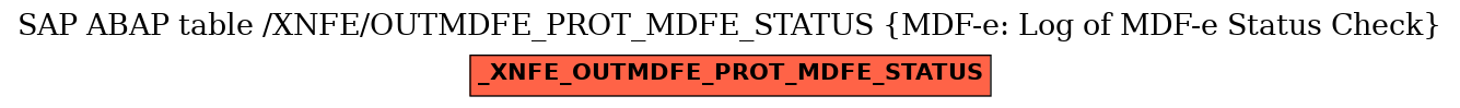 E-R Diagram for table /XNFE/OUTMDFE_PROT_MDFE_STATUS (MDF-e: Log of MDF-e Status Check)