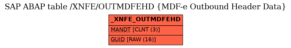 E-R Diagram for table /XNFE/OUTMDFEHD (MDF-e Outbound Header Data)