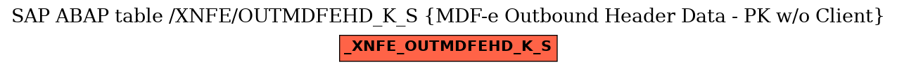 E-R Diagram for table /XNFE/OUTMDFEHD_K_S (MDF-e Outbound Header Data - PK w/o Client)