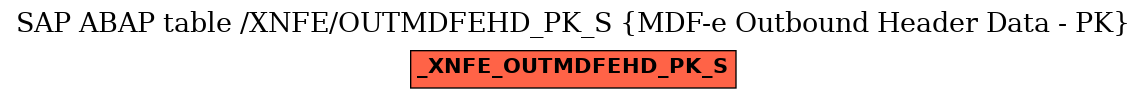 E-R Diagram for table /XNFE/OUTMDFEHD_PK_S (MDF-e Outbound Header Data - PK)