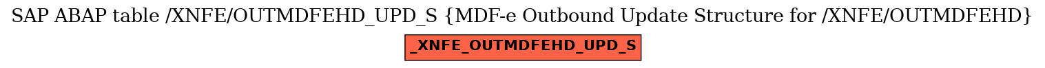 E-R Diagram for table /XNFE/OUTMDFEHD_UPD_S (MDF-e Outbound Update Structure for /XNFE/OUTMDFEHD)