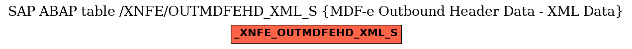 E-R Diagram for table /XNFE/OUTMDFEHD_XML_S (MDF-e Outbound Header Data - XML Data)