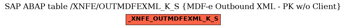 E-R Diagram for table /XNFE/OUTMDFEXML_K_S (MDF-e Outbound XML - PK w/o Client)