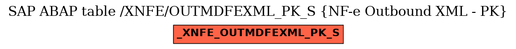 E-R Diagram for table /XNFE/OUTMDFEXML_PK_S (NF-e Outbound XML - PK)