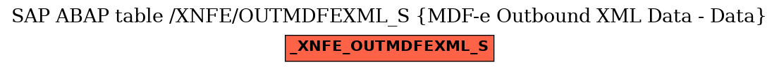 E-R Diagram for table /XNFE/OUTMDFEXML_S (MDF-e Outbound XML Data - Data)