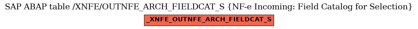 E-R Diagram for table /XNFE/OUTNFE_ARCH_FIELDCAT_S (NF-e Incoming: Field Catalog for Selection)