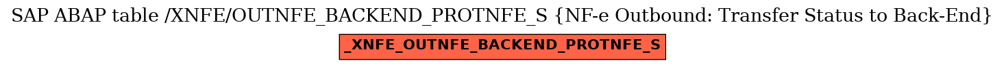 E-R Diagram for table /XNFE/OUTNFE_BACKEND_PROTNFE_S (NF-e Outbound: Transfer Status to Back-End)