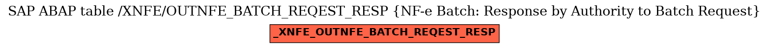 E-R Diagram for table /XNFE/OUTNFE_BATCH_REQEST_RESP (NF-e Batch: Response by Authority to Batch Request)