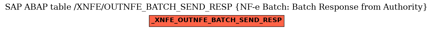 E-R Diagram for table /XNFE/OUTNFE_BATCH_SEND_RESP (NF-e Batch: Batch Response from Authority)