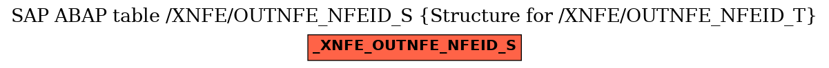 E-R Diagram for table /XNFE/OUTNFE_NFEID_S (Structure for /XNFE/OUTNFE_NFEID_T)