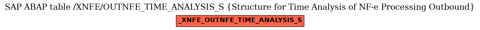 E-R Diagram for table /XNFE/OUTNFE_TIME_ANALYSIS_S (Structure for Time Analysis of NF-e Processing Outbound)