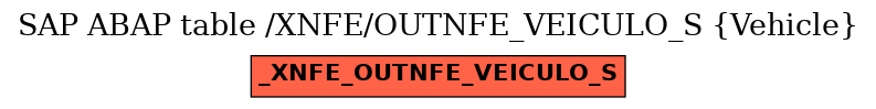 E-R Diagram for table /XNFE/OUTNFE_VEICULO_S (Vehicle)