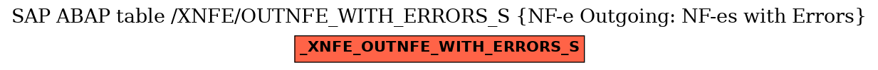 E-R Diagram for table /XNFE/OUTNFE_WITH_ERRORS_S (NF-e Outgoing: NF-es with Errors)