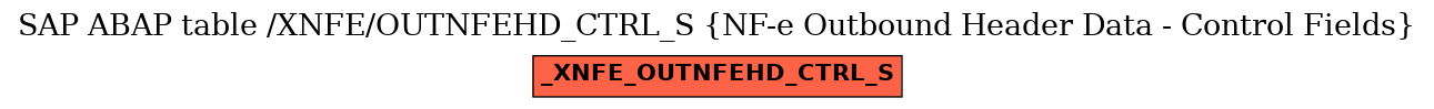 E-R Diagram for table /XNFE/OUTNFEHD_CTRL_S (NF-e Outbound Header Data - Control Fields)