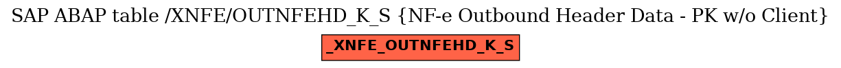 E-R Diagram for table /XNFE/OUTNFEHD_K_S (NF-e Outbound Header Data - PK w/o Client)