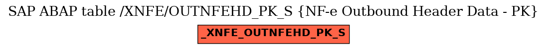 E-R Diagram for table /XNFE/OUTNFEHD_PK_S (NF-e Outbound Header Data - PK)