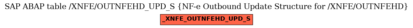 E-R Diagram for table /XNFE/OUTNFEHD_UPD_S (NF-e Outbound Update Structure for /XNFE/OUTNFEHD)