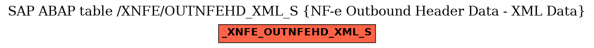 E-R Diagram for table /XNFE/OUTNFEHD_XML_S (NF-e Outbound Header Data - XML Data)