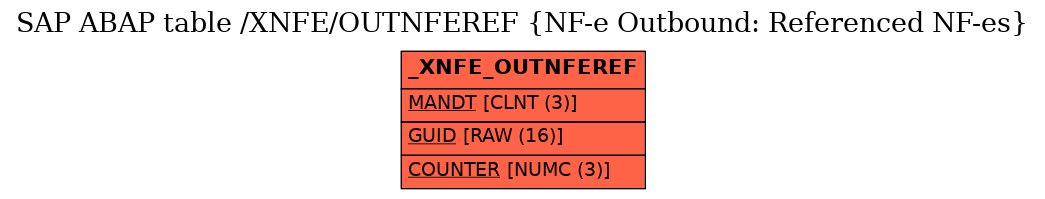 E-R Diagram for table /XNFE/OUTNFEREF (NF-e Outbound: Referenced NF-es)