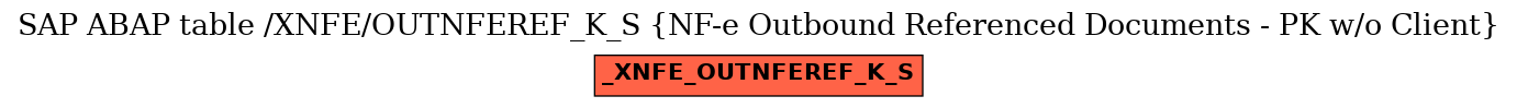 E-R Diagram for table /XNFE/OUTNFEREF_K_S (NF-e Outbound Referenced Documents - PK w/o Client)