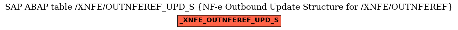 E-R Diagram for table /XNFE/OUTNFEREF_UPD_S (NF-e Outbound Update Structure for /XNFE/OUTNFEREF)