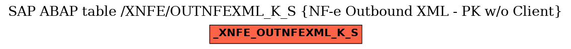 E-R Diagram for table /XNFE/OUTNFEXML_K_S (NF-e Outbound XML - PK w/o Client)